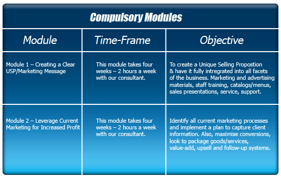 compulsorymodule_table compulsorymodule_table